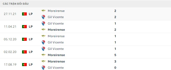 Nhận định, soi kèo Gil Vicente vs Moreirense, 02h15 ngày 09/04 - Ảnh 2