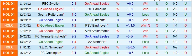 Nhận định soi kèo Go Ahead Eagles vs Willem II, 1h ngày 9/4 - Ảnh 1