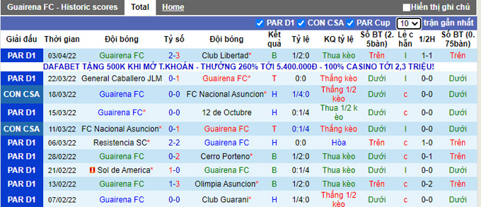 Nhận định, soi kèo Guairena vs Medellin, 7h30 ngày 8/4 - Ảnh 1