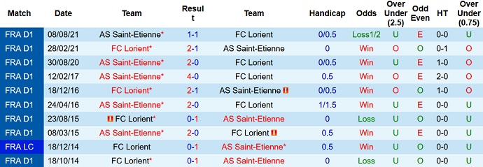 Nhận định, soi kèo Lorient vs Saint-Etienne, 2h00 ngày 9/4 - Ảnh 4