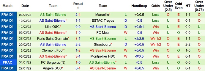 Nhận định, soi kèo Lorient vs Saint-Etienne, 2h00 ngày 9/4 - Ảnh 5