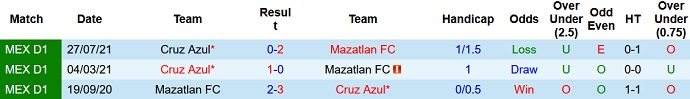 Nhận định, soi kèo Mazatlán vs Cruz Azul, 9h00 ngày 9/4 - Ảnh 4