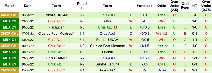 Nhận định, soi kèo Mazatlán vs Cruz Azul, 9h00 ngày 9/4 - Ảnh 5