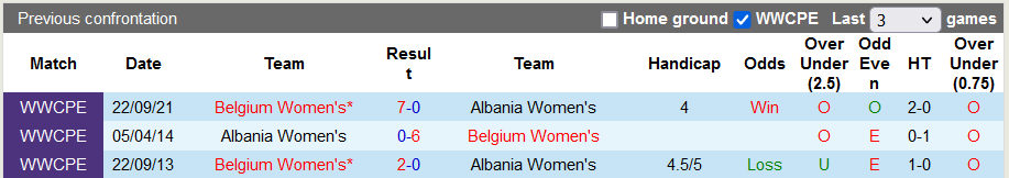Nhận định, soi kèo Nữ Albania vs nữ Bỉ, 23h30 ngày 7/4 - Ảnh 3