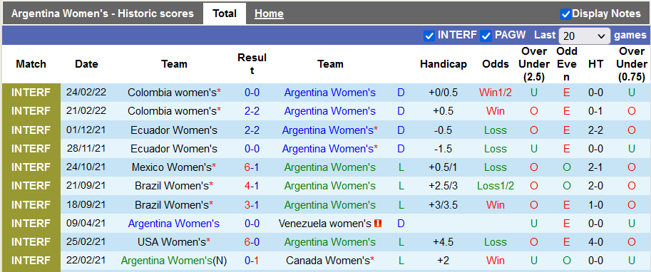 Nhận định, soi kèo Nữ Argentina vs nữ Chile, 6h30 ngày 8/4 - Ảnh 1