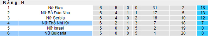 Nhận định, soi kèo Nữ Bulgaria vs Nữ Thổ Nhĩ Kỳ, 20h ngày 7/4 - Ảnh 5
