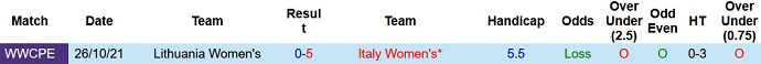 Nhận định, soi kèo Nữ Italia vs Nữ Lithuania, 0h00 ngày 9/4 - Ảnh 3