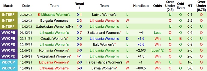 Nhận định, soi kèo Nữ Italia vs Nữ Lithuania, 0h00 ngày 9/4 - Ảnh 4