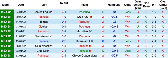 Nhận định, soi kèo Pachuca vs Tigres UANL, 7h00 ngày 8/4 - Ảnh 3