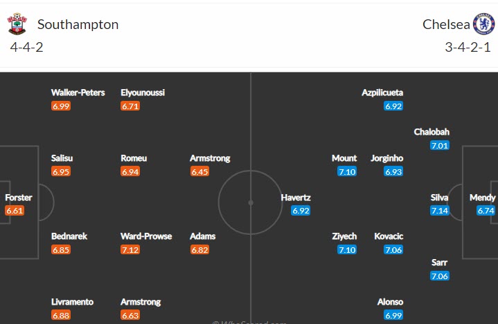 Phân tích kèo hiệp 1 Southampton vs Chelsea, 21h ngày 9/4 - Ảnh 4