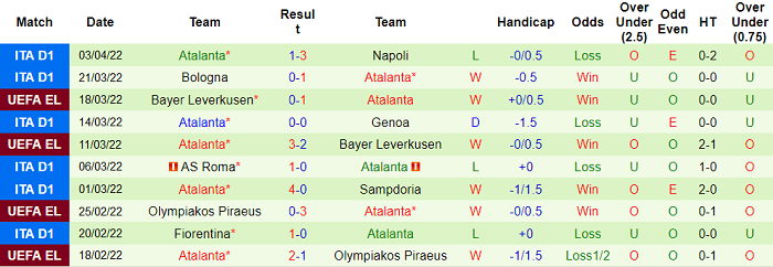 Soi kèo phạt góc Leipzig vs Atalanta, 23h45 ngày 7/4 - Ảnh 2