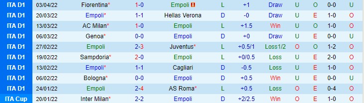 Biến động tỷ lệ kèo Empoli vs Spezia, 20h ngày 9/4 - Ảnh 3