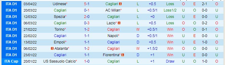 Nhận định soi kèo Cagliari vs Juventus, 1h45 ngày 10/4 - Ảnh 1