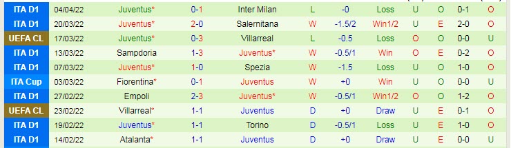 Nhận định soi kèo Cagliari vs Juventus, 1h45 ngày 10/4 - Ảnh 2