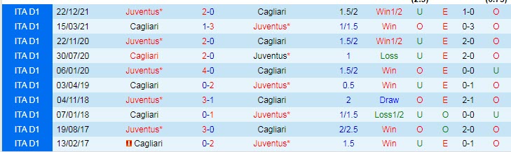 Nhận định soi kèo Cagliari vs Juventus, 1h45 ngày 10/4 - Ảnh 3