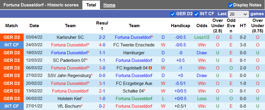 Nhận định, soi kèo Dusseldorf vs Hansa Rostock, 23h30 ngày 8/4 - Ảnh 1