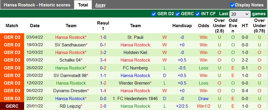 Nhận định, soi kèo Dusseldorf vs Hansa Rostock, 23h30 ngày 8/4 - Ảnh 2