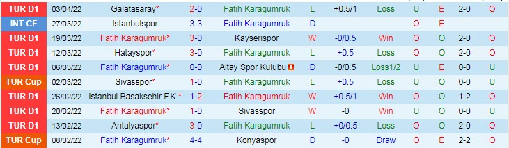 Nhận định soi kèo Fatih Karagumruk vs Kasimpasa, 17h30 ngày 9/4 - Ảnh 1