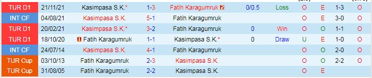 Nhận định soi kèo Fatih Karagumruk vs Kasimpasa, 17h30 ngày 9/4 - Ảnh 3
