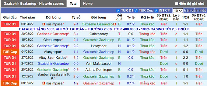 Nhận định, soi kèo Gaziantep vs Trabzonspor, 0h30 ngày 9/4 - Ảnh 1