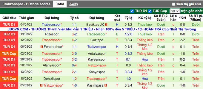 Nhận định, soi kèo Gaziantep vs Trabzonspor, 0h30 ngày 9/4 - Ảnh 2