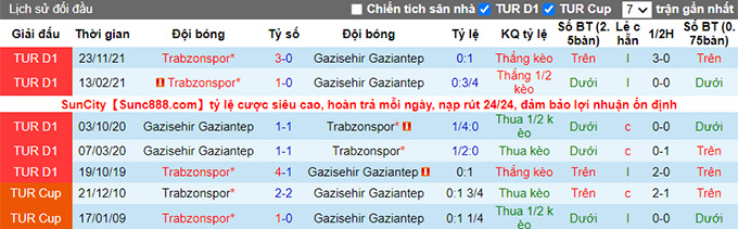 Nhận định, soi kèo Gaziantep vs Trabzonspor, 0h30 ngày 9/4 - Ảnh 3