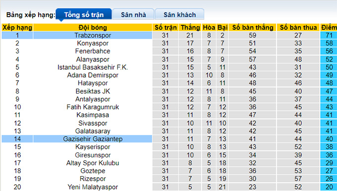 Nhận định, soi kèo Gaziantep vs Trabzonspor, 0h30 ngày 9/4 - Ảnh 4