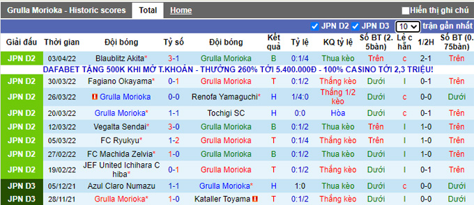 Nhận định, soi kèo Grulla Morioka vs Thespakusatsu, 11h00 ngày 9/4 - Ảnh 1