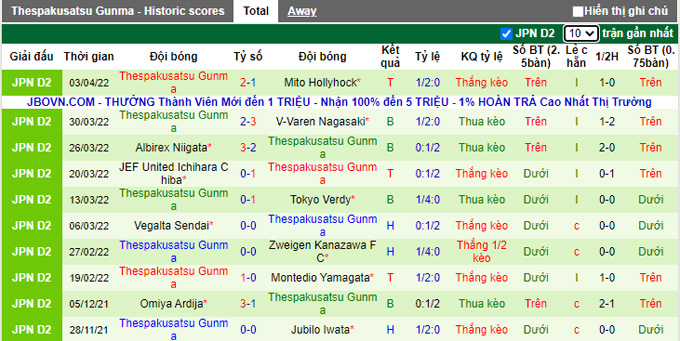 Nhận định, soi kèo Grulla Morioka vs Thespakusatsu, 11h00 ngày 9/4 - Ảnh 2