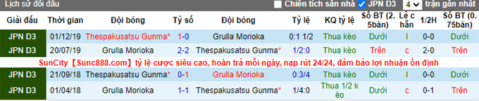Nhận định, soi kèo Grulla Morioka vs Thespakusatsu, 11h00 ngày 9/4 - Ảnh 3