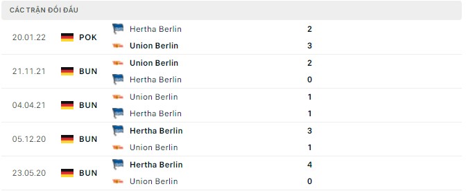 Nhận định, soi kèo Hertha Berlin vs Union Berlin, 23h30 ngày 09/04 - Ảnh 2