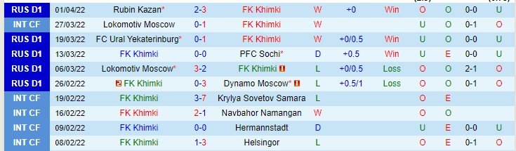Nhận định soi kèo Khimki vs CSKA Moscow, 18h ngày 9/4 - Ảnh 1