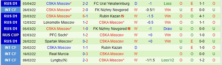 Nhận định soi kèo Khimki vs CSKA Moscow, 18h ngày 9/4 - Ảnh 2