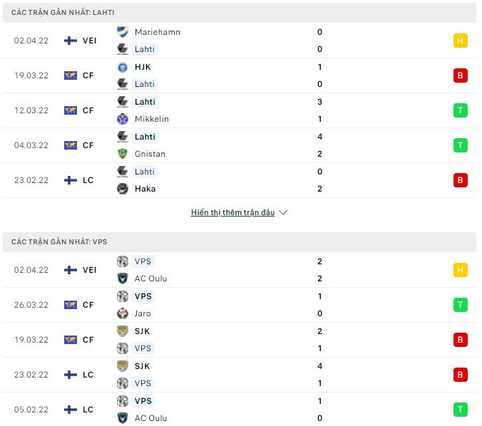 Nhận định, soi kèo Lahti vs Vaasa, 22h00 ngày 08/04 - Ảnh 1