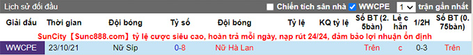 Nhận định, soi kèo Nữ Hà Lan vs Nữ Síp, 1h45 ngày 9/4 - Ảnh 3