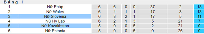 Nhận định, soi kèo Nữ Kazakhstan vs Nữ Slovenia, 19h ngày 8/4 - Ảnh 3