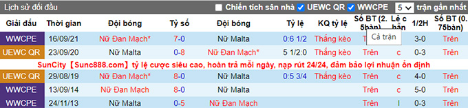 Nhận định, soi kèo Nữ Malta vs Nữ Đan Mạch, 23h00 ngày 8/4 - Ảnh 4