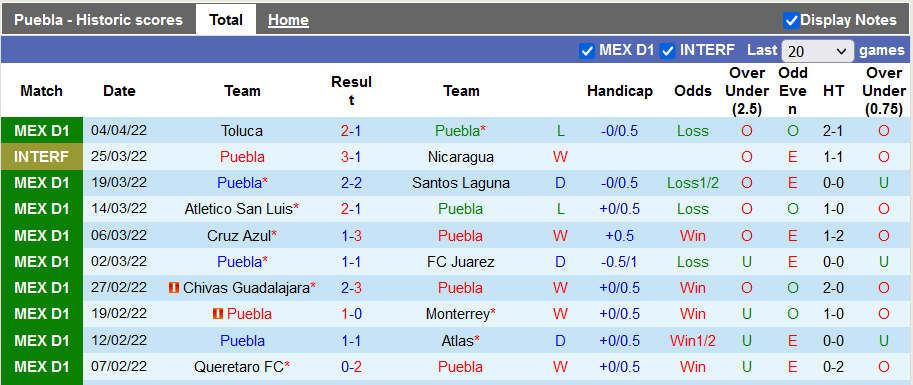Nhận định, soi kèo Puebla vs Pumas UNAM, 7h00 ngày 9/4 - Ảnh 1