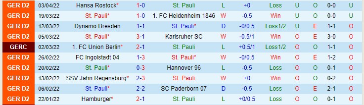 Nhận định soi kèo St. Pauli vs Bremen, 18h30 ngày 9/4 - Ảnh 1