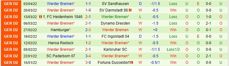 Nhận định soi kèo St. Pauli vs Bremen, 18h30 ngày 9/4 - Ảnh 2
