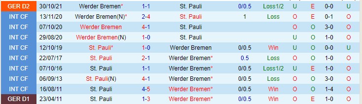 Nhận định soi kèo St. Pauli vs Bremen, 18h30 ngày 9/4 - Ảnh 3