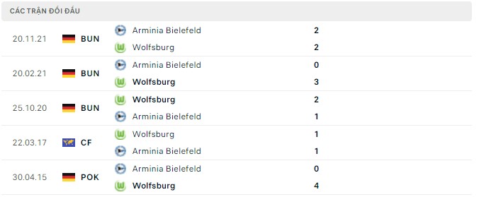 Nhận định, soi kèo Wolfsburg vs Bielefeld, 20h30 ngày 09/04 - Ảnh 3