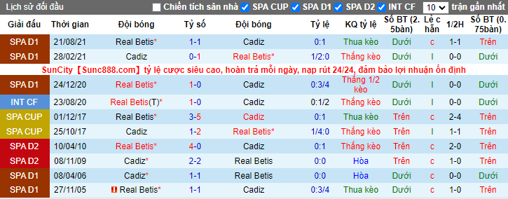 Tỷ lệ kèo nhà cái Cadiz vs Betis mới nhất, 19h ngày 9/4 - Ảnh 3