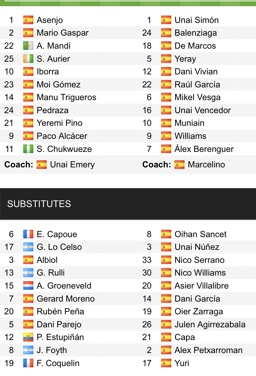 Đội hình ra sân chính thức Villarreal vs Bilbao, 23h30 ngày 9/4 (cập nhật) - Ảnh 1