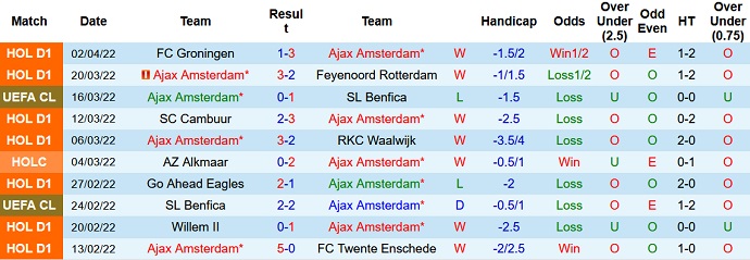 Nhận định, soi kèo Ajax vs Sparta Rotterdam, 1h00 ngày 10/4 - Ảnh 3