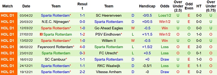 Nhận định, soi kèo Ajax vs Sparta Rotterdam, 1h00 ngày 10/4 - Ảnh 5