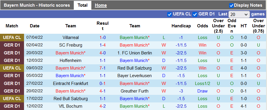 Nhận định, soi kèo Bayern Munich vs Augsburg, 20h30 ngày 9/4 - Ảnh 1
