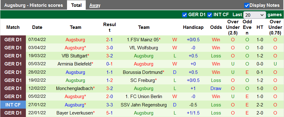 Nhận định, soi kèo Bayern Munich vs Augsburg, 20h30 ngày 9/4 - Ảnh 2