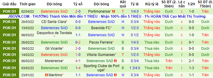 Nhận định, soi kèo Benfica vs Belenenses, 0h ngày 10/4 - Ảnh 2