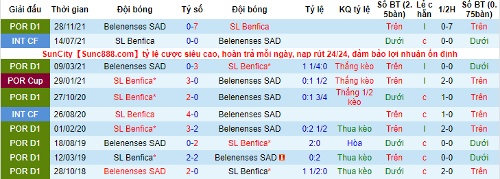 Nhận định, soi kèo Benfica vs Belenenses, 0h ngày 10/4 - Ảnh 3